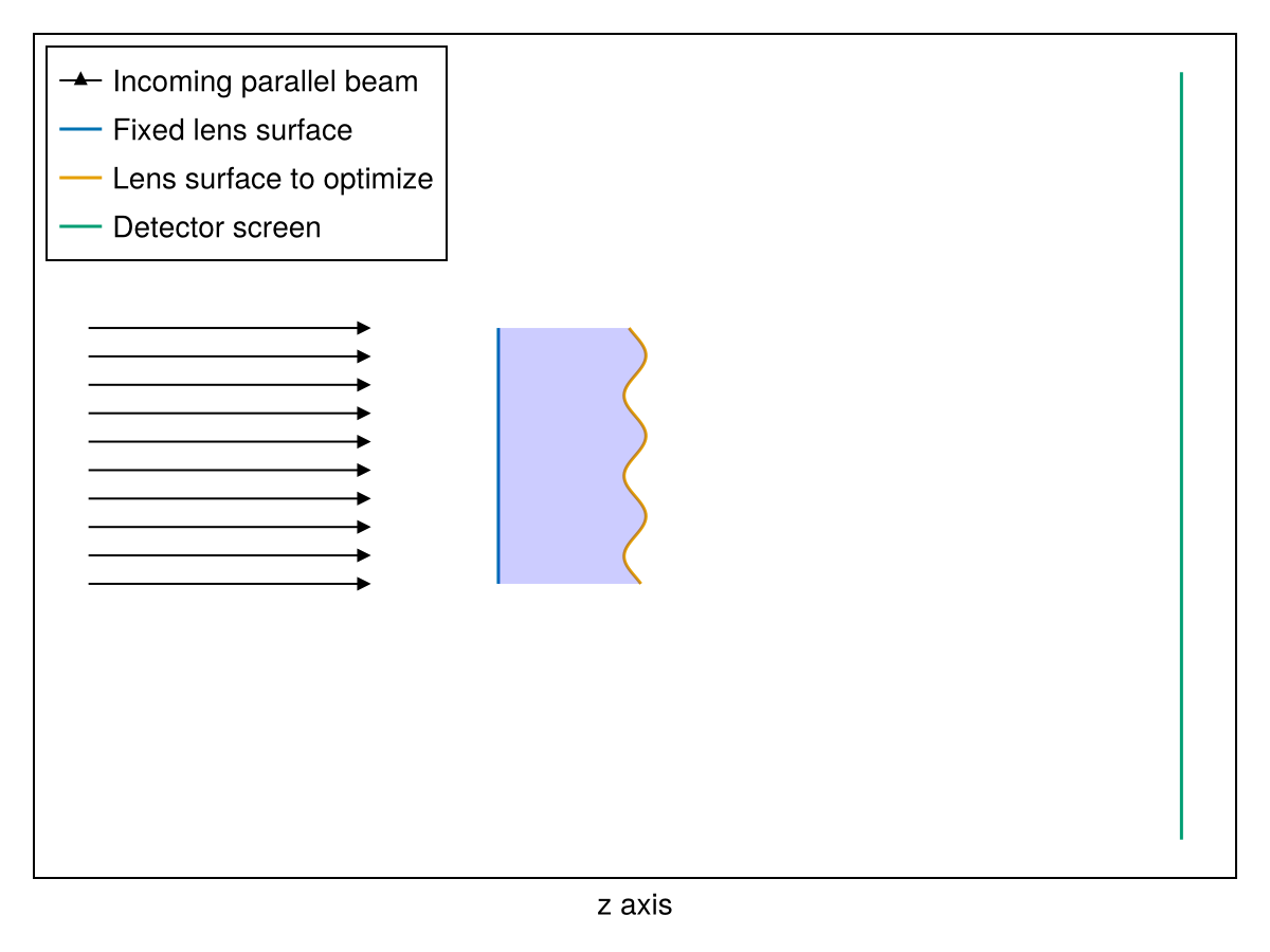 Example block output