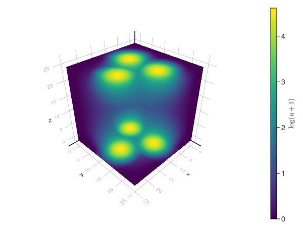 Example block output