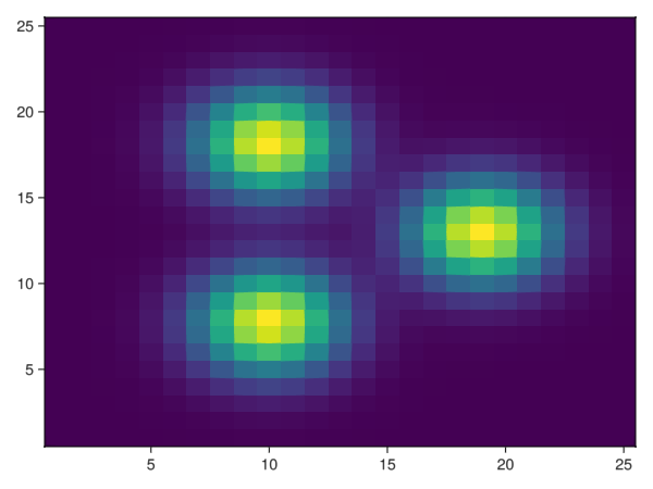 Example block output