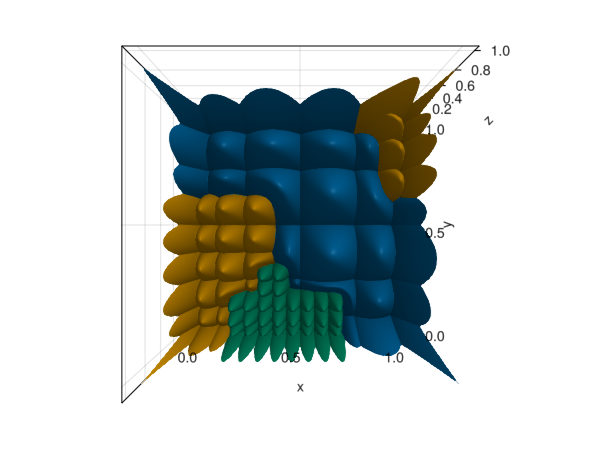 Example block output