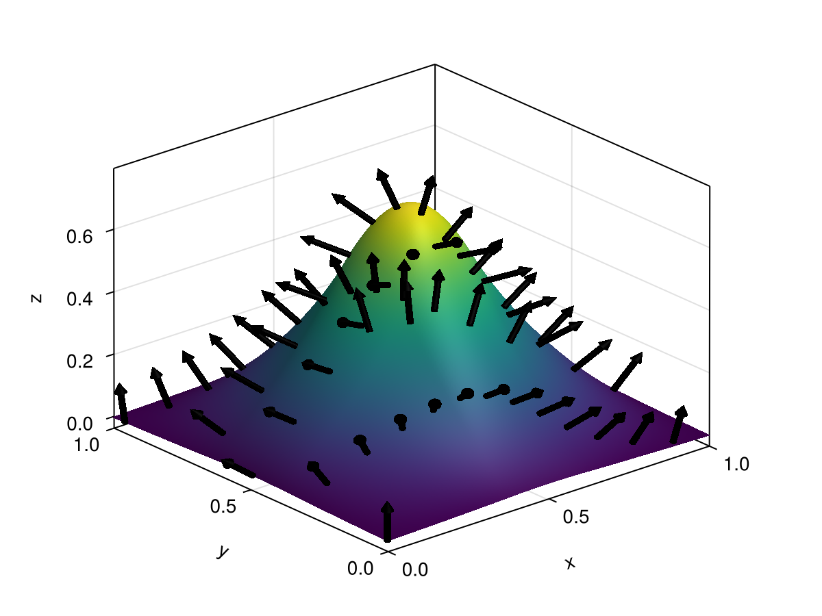 Example block output