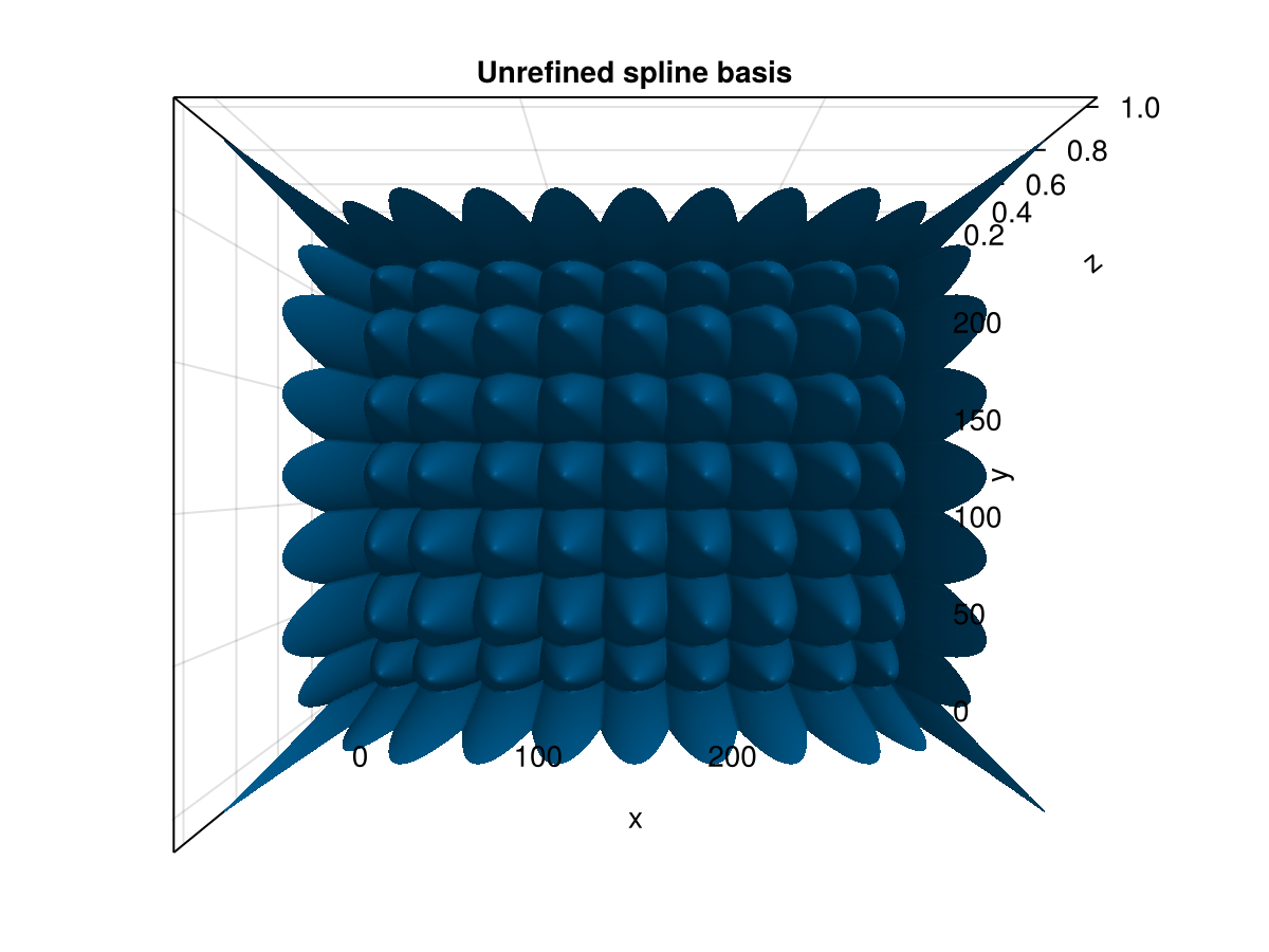 Example block output