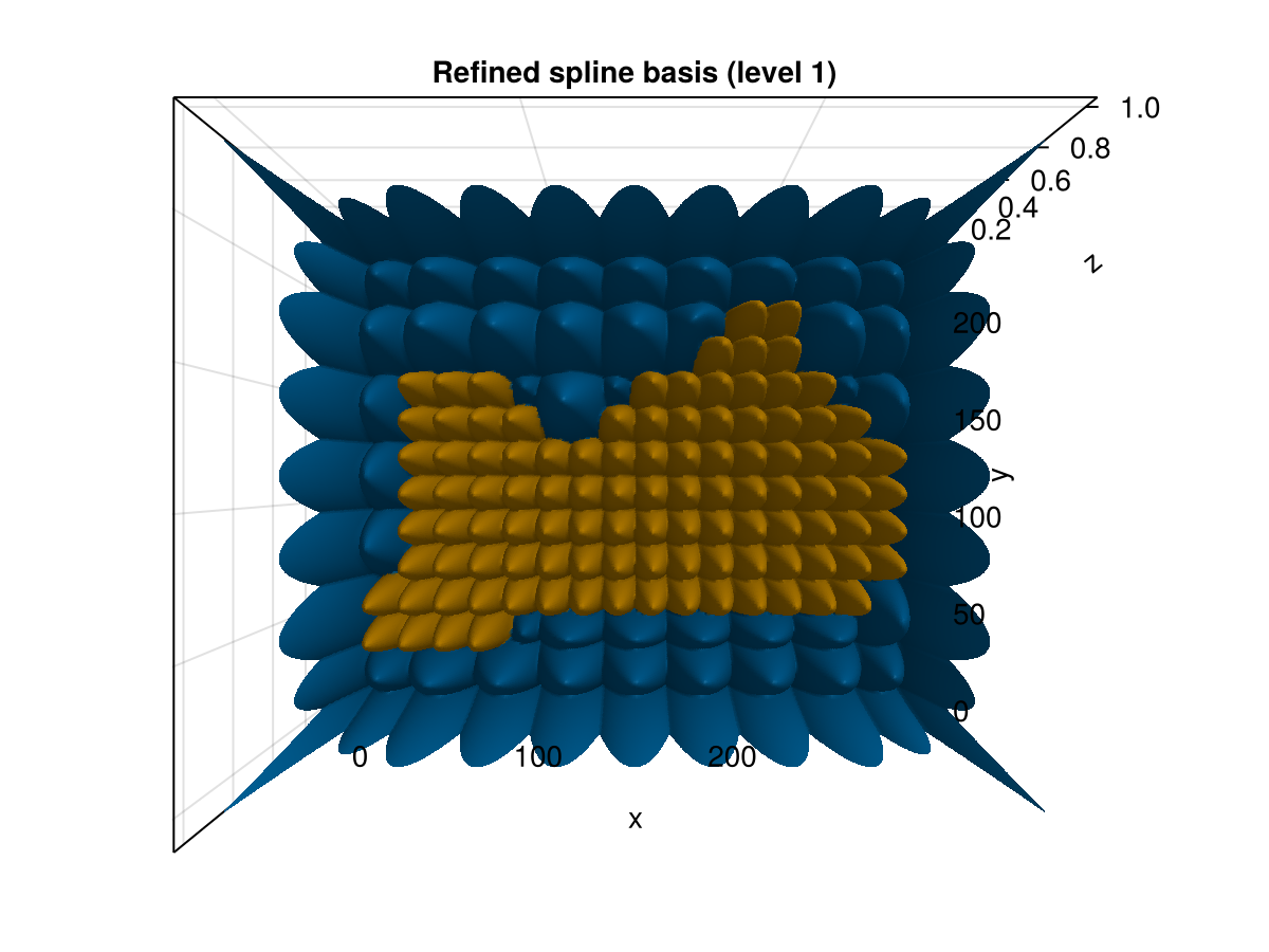 Example block output